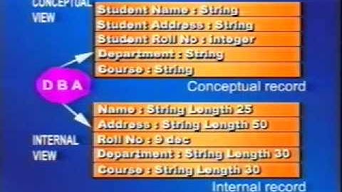 Database System Architecture Part3