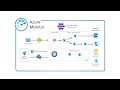 Agentic AI-Powered Incident Response on Microsoft Azure