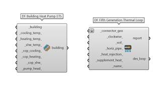 Dragonfly DES - Customizing Fifth Generation DES