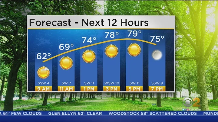 CBS 2 Weather Watch 7 a.m. 9-14-19