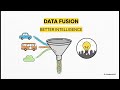 Building the IoT
