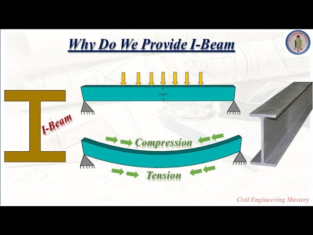 Why Do We Provide I Beam Rectangular Beam Vs I Beam Reason Behind I Beam Youtube