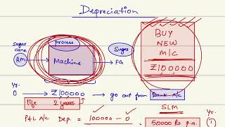 Webinar :Paper-I : Fundamentals of Financial Accounting (16.12.2023)