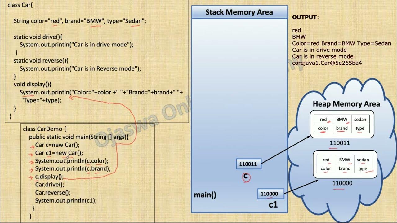 Objects | Class in Java | Demonstrate objects and toString method in ...