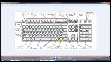Keyboard using # how to use keyboard  কীবোর্ড এর কোন বাটনের কি কাজ জেনে নিন!