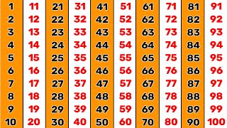 Counting 1 to 100 | 123 Numbers | One two three | सौ तक गिनती इंग्लिश में
