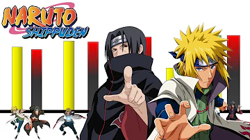 ¿Quién es más fuerte Minato o Itachi?