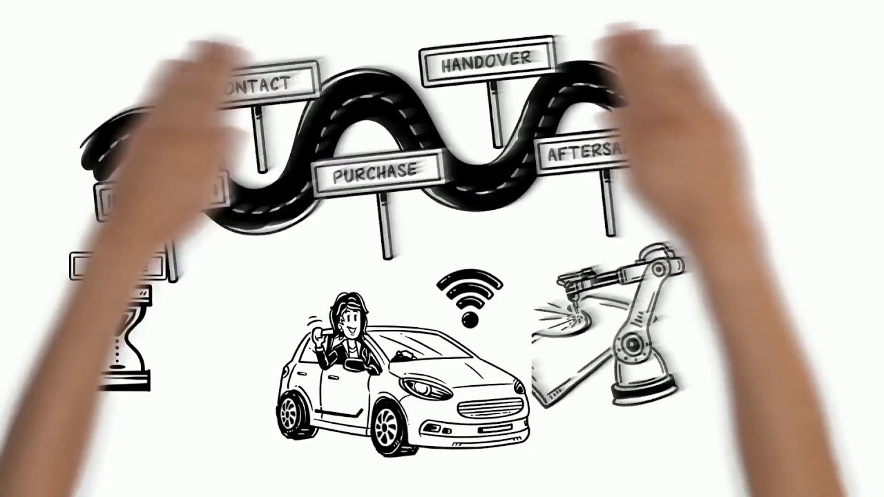 Customer Journey beim Autokauf | Adobe DE - YouTube