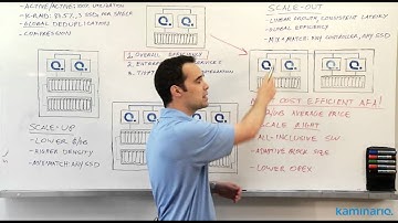 Kaminario K2 - Most Cost Efficient All-Flash Array