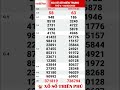 Central Vietnam Lottery Results Friday March 6 2026 XSMT Friday Lottery Results