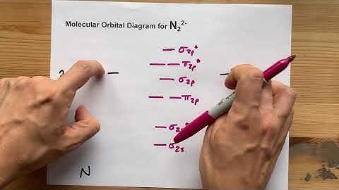 Molecular Orbital MO Diagram for N2(2-)