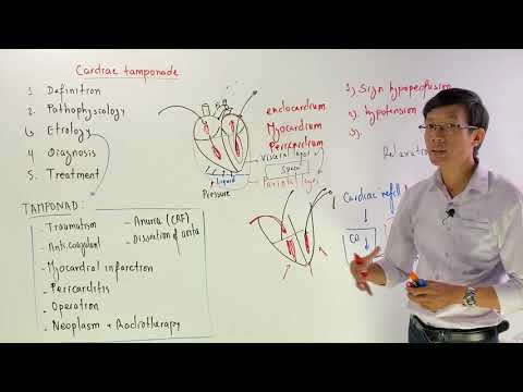 រៀនគួរ-ពេទ្យ _ Cardiac Tamponade (ភាគ១)