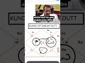 kundali of Sanjay Dutt #kundali #astrology #jyotish #horoscope #astrologer #zodiac #jyotishi