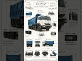 કિંમત 35 થી 65 લાખ રૂપિયા #tata #truck #tata motors