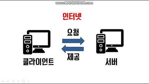 서버와 서비스, 클라이언트의 용어를 명확히 알려드립니다.