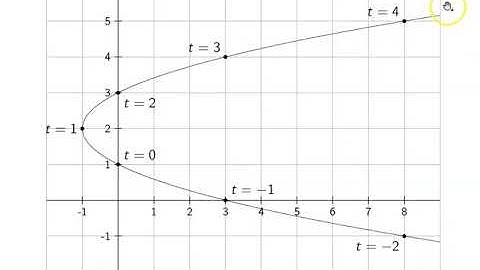 Ch. 12.1 Parametric Curves
