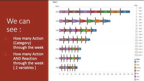 Power Datavisualization