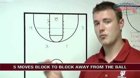 4-Out 1-In Attack and React Motion Offense