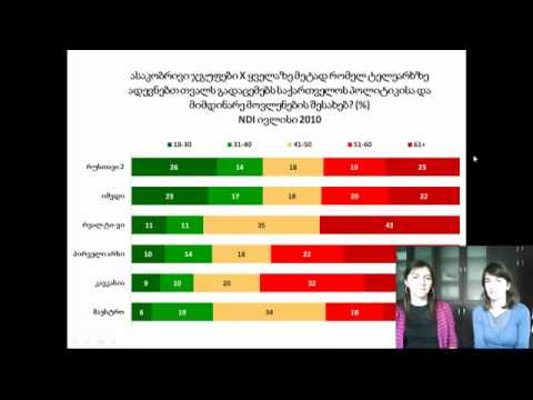 მონაცემთა ანალიზი