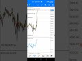 XAUUSD Analysis 🔥