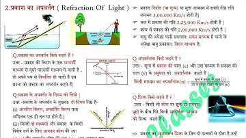 Class 10th Physics Chapter 2 notes,, disha online classes, @MyBoard-Classes