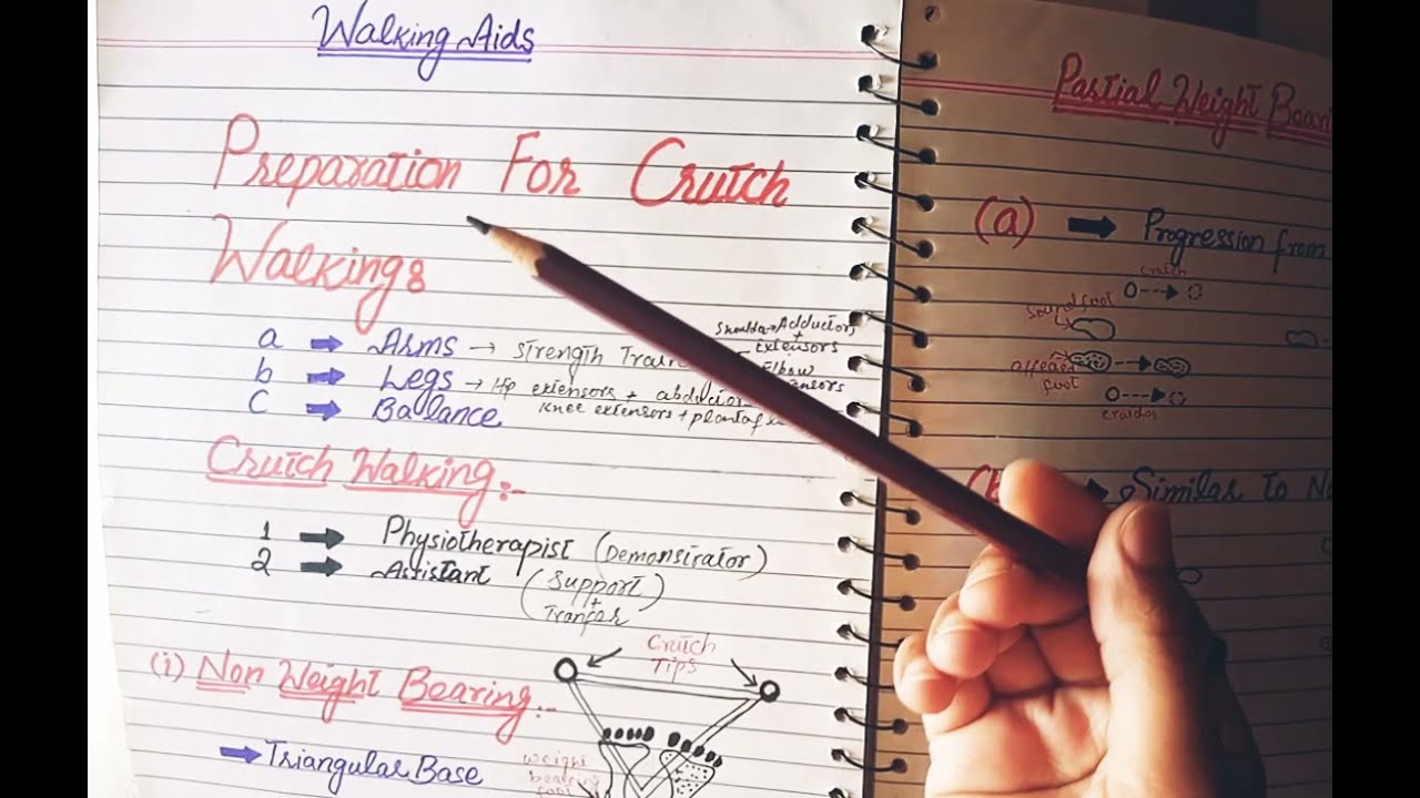 Вспомогательные средства для ходьбы. Часть 2. |Доктор Афшин Канавал, физиотерапевт|