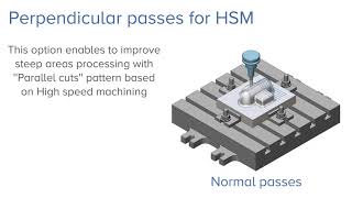 HSM - Parallel cuts Perpendicular
