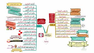 احفظ سورة الواقعة  بالخرائط الذهنية بالتكرار ومع التدبر (1)