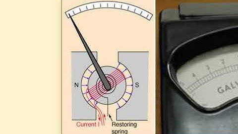 IGCSE CS Input Devices - Sensors