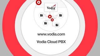 Vodia PBX Introduction