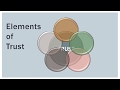 Understanding Trust