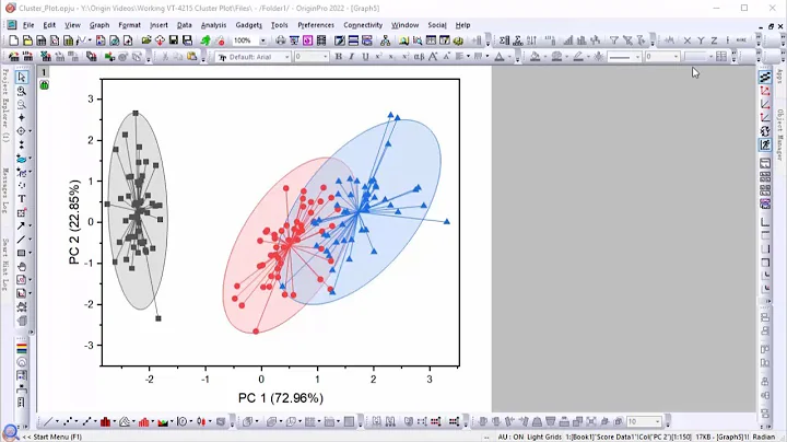 Create Cluster Plot From Principle Component Analysis