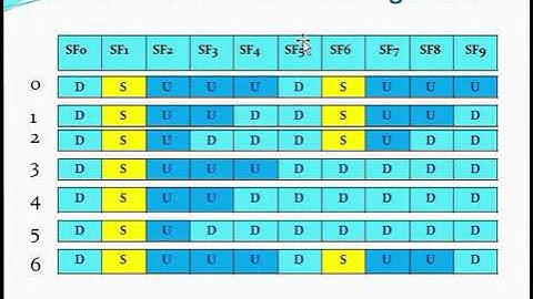 LTE FRAME STRUCTURE & RESOURCE BLOCK