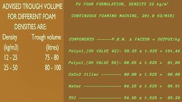 PU foam formulation for 22 density