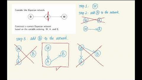L12 Bayes Net: Construct Bayesian Networks CQ Slide 46