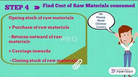 IGCSE Manufacturing Accounts Revision