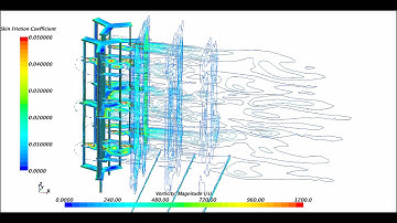 Vorticity contour plots for the Synchronized Double Rotors RANS (0% Interference)