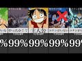 高確率で生き残る奴の特徴 高確率で生き残る奴の特徴