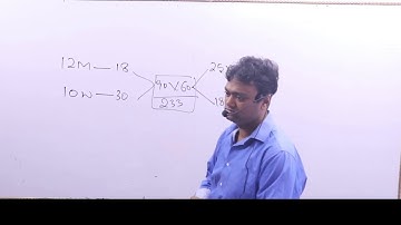 TIME AND WORK PART 2 |  AMIT K VERMA