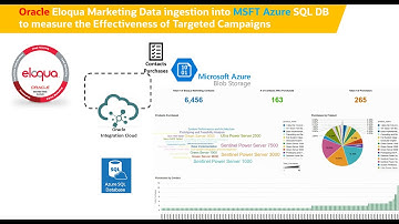 Near RTMarketing Data Analytics on Oracle Eloqua using OIC, Azure SQL DB & Blob Storage and OAC