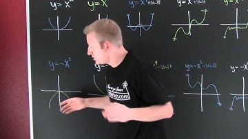 Polynomial End Behavior