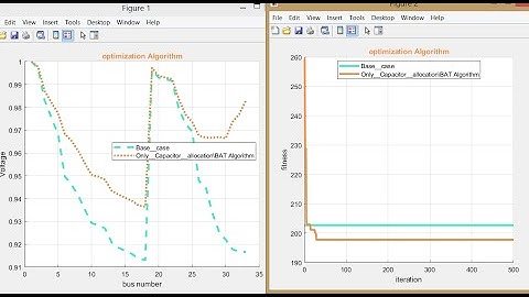 Optimal capacitor placement in a radial distribution system using Bat Algorithm