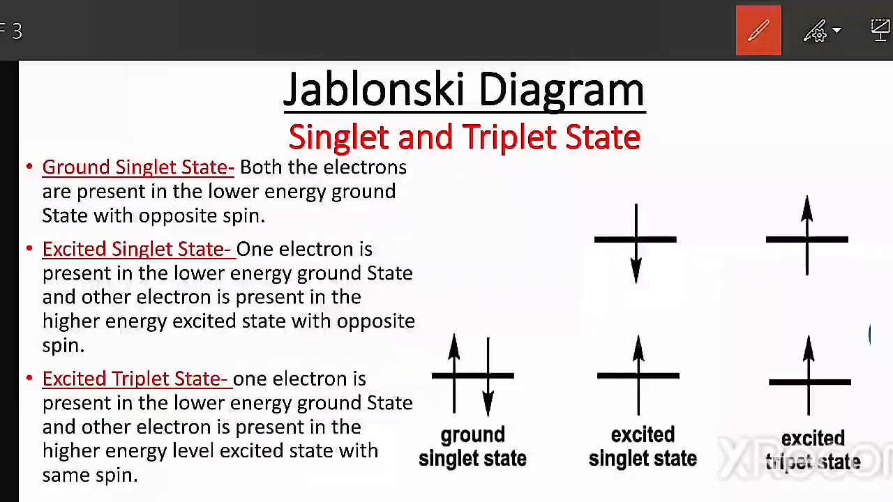 Jablonski Diagram - YouTube