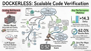 Dockerless: Environment-Free Agentic Verification for Coding Agents