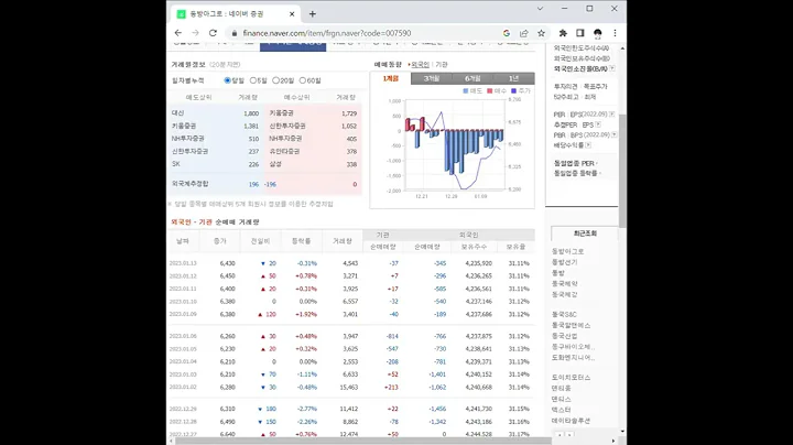 동방아그로 주가 전망 및 차트 분석