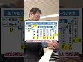 SOMEDAY MY PRINCE WILL COME  神戸はストリートピアノ王国  “神戸市営地下鉄海岸線”は全10駅に常設ピアノがあります。#ストリートピアノ #ジャズピアノ #ピアノ