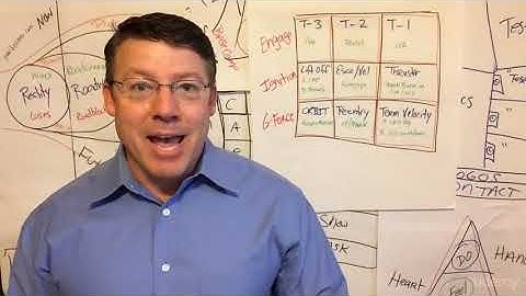 How to Launch Your Product Using Email Marketing : Introduction