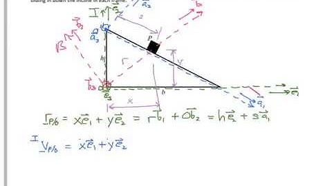 Particle Dynamics Screencast 7.2 – The Vector Derivative on an Inclined Plane