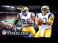 The Greatest Show on Turf: Legacy of the 1999-2001 St. Louis Rams | The Timeline