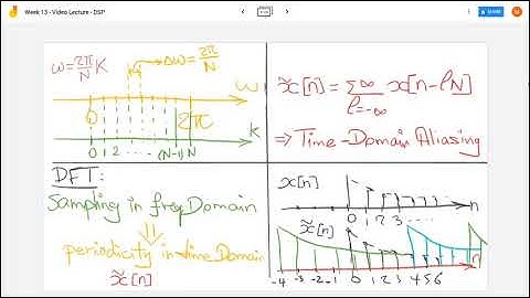 DSP - Video Lecture - The Discrete-Fourier Transform (DFT) - Part01